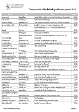 Download the List of Successful Projects for 2012-13 CRSFP PDF, 106.88 KB