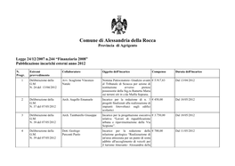 Comune Di Alessandria Della Rocca Provincia Di Agrigento