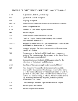 TIMELINE of EARLY CHRISTIAN HISTORY: 100 AD to 800 AD C 100 St