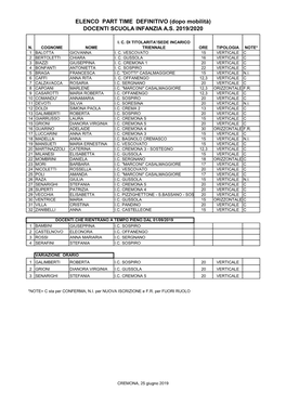 (Dopo Mobilità) DOCENTI SCUOLA INFANZIA AS 2019/2020