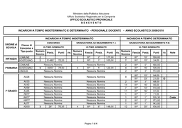 Personale Docente - Anno Scolastico 2009/2010