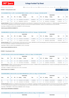 College Football Tip Sheet