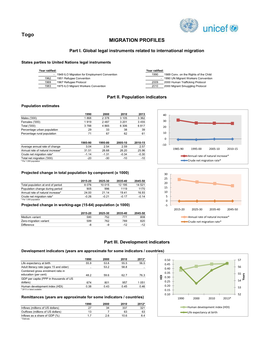 Togo MIGRATION PROFILES