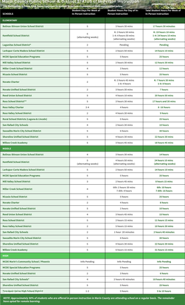 Marin County Public School & District