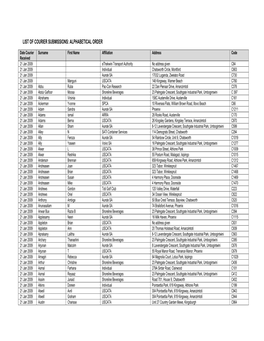 List of Courier Submissions: Alphabetical Order