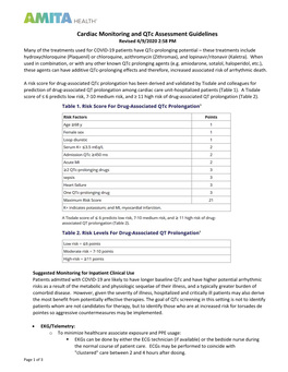 Cardiac Monitoring and Qtc Assessment Guidelines