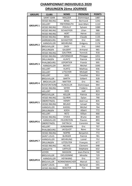 CHAMPIONNAT INDIVIDUELS 2020 DRULINGEN 2Ème JOURNEE