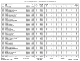 District 111NB.Pdf