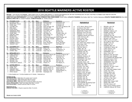 Mariners Active Roster