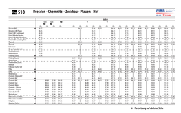 Dresden - Chemnitz - Zwickau - Plauen - Hof