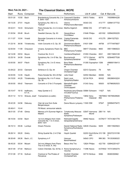 The Classical Station, WCPE 1 Start Runs Composer Title Performerslib # Label Cat