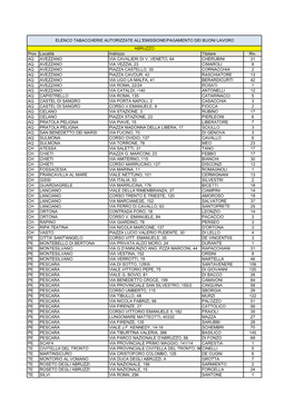 Prov Località Indirizzo Titolare Riv. AQ AVEZZANO VIA CAVALIERI DI V