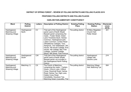 Schedule of Polling Districts and Polling Places Review