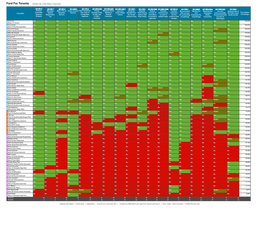 Tocouncil Scorecard June 20 2011