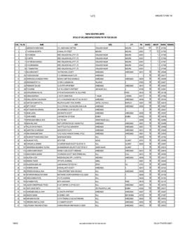 Unclaimed Dividend for 2002-03