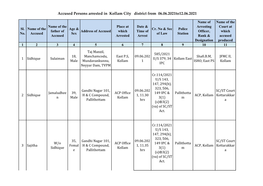 Accused Persons Arrested in Kollam City District from 06.06.2021To12.06.2021