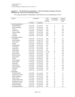 On Average, the Density of Respondents at Each Location Was One Respondent Per 128 Ha