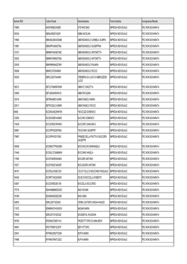 Numero REA Codice Fiscale Denominazione Forma Giuridica