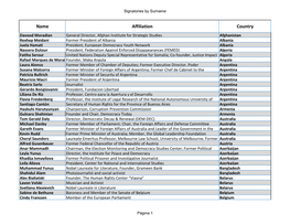 Final-Signatory List-Democracy Letter-23-06-2020.Xlsx