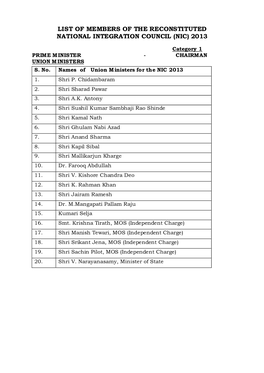 List of Members of the Reconstituted National Integration Council (Nic) 2013