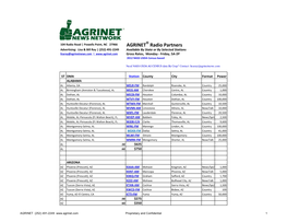 AGRINET Radio Partners