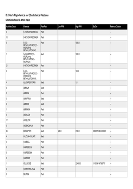 Dr. Duke's Phytochemical and Ethnobotanical Databases Chemicals Found in Ammi Majus