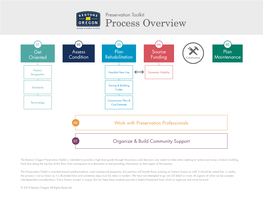 Process Overview