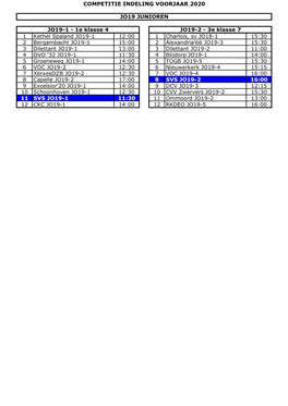 1 Kethel Spaland JO19-1 12:00 1 Charlois, Sv JO18-1 15:30 2