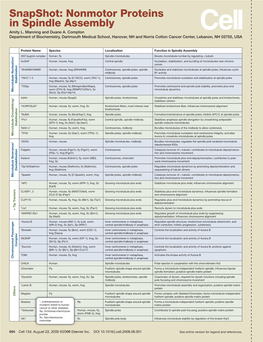 Snapshot: Nonmotor Proteins in Spindle Assembly Amity L