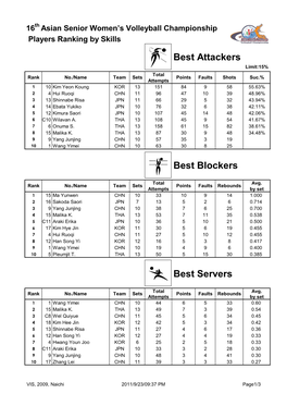 Best Blockers Best Servers Best Attackers