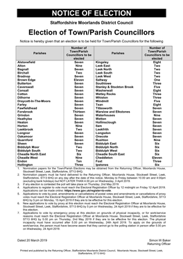 NOTICE of ELECTION Election of Town/Parish Councillors
