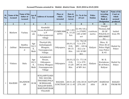 Accused Persons Arrested in Idukki District from 28.01.2018 to 03.01.2018