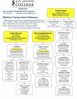 Maritime Transportation Pathways