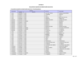 Listado Iii Relación De Equipos De Orientación Educativa