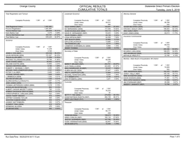 Official Results Cumulative Totals