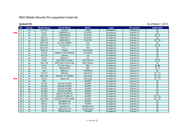 NEC Mobile Security Pro Supported Model List