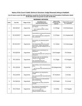 Name of the Court V.Addl. District & Sessions Judge Dharwad Sitting At