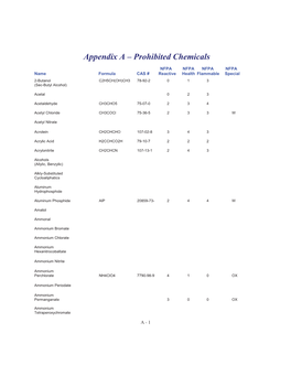 Appendix a – Prohibited Chemicals