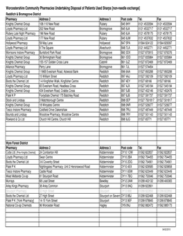 Sharps Disposal Pharmacies