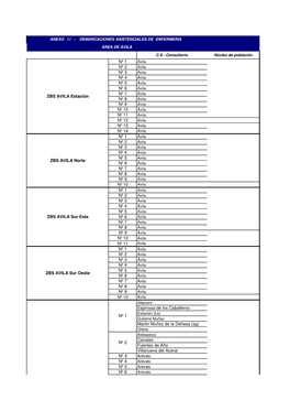 Demarcación Asistencial De Enfermería Área Ávila