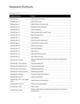 Keyboard Shortcuts