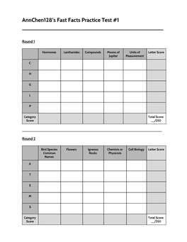 Annchen128's Fast Facts Practice Test #1