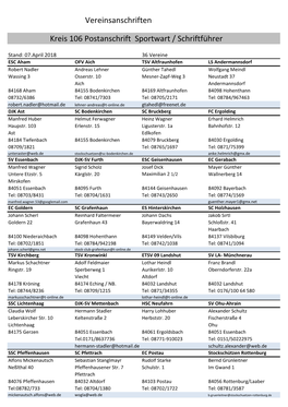 Vereinsanschriften Kreis 106 Postanschrift Sportwart / Schriftführer