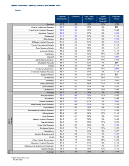 MMHI Overview - January 2009 to December 2009