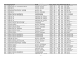 Payments July 18 Body Name Body Ref Service Area Categorisation