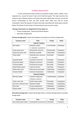 Stored Grain Pests