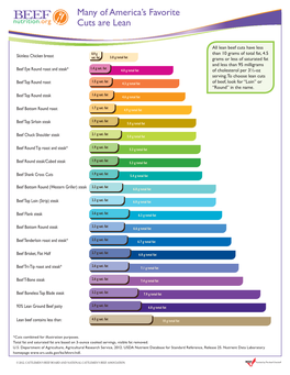 Many of America's Favorite Cuts Are Lean