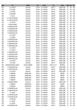 Nclub Ambito Rticipant Inicio Final V078 SOCIAL CLASIF. 25 8:00 14:00