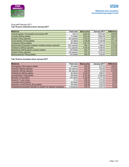 Drug Tariff Price Changes