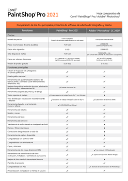 Hoja Comparativa De Corel Paintshop Pro/ Adobe Photoshop